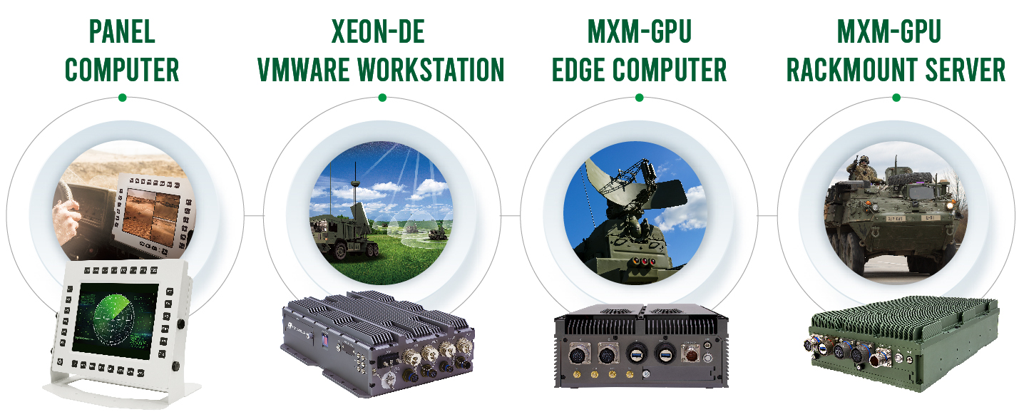 Vehicle Mounted Command & Control System